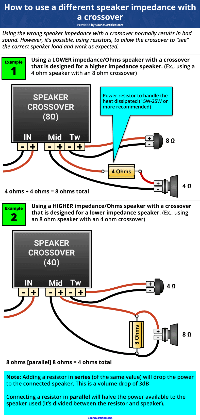 How to use a different speaker impedance with crossover diagram