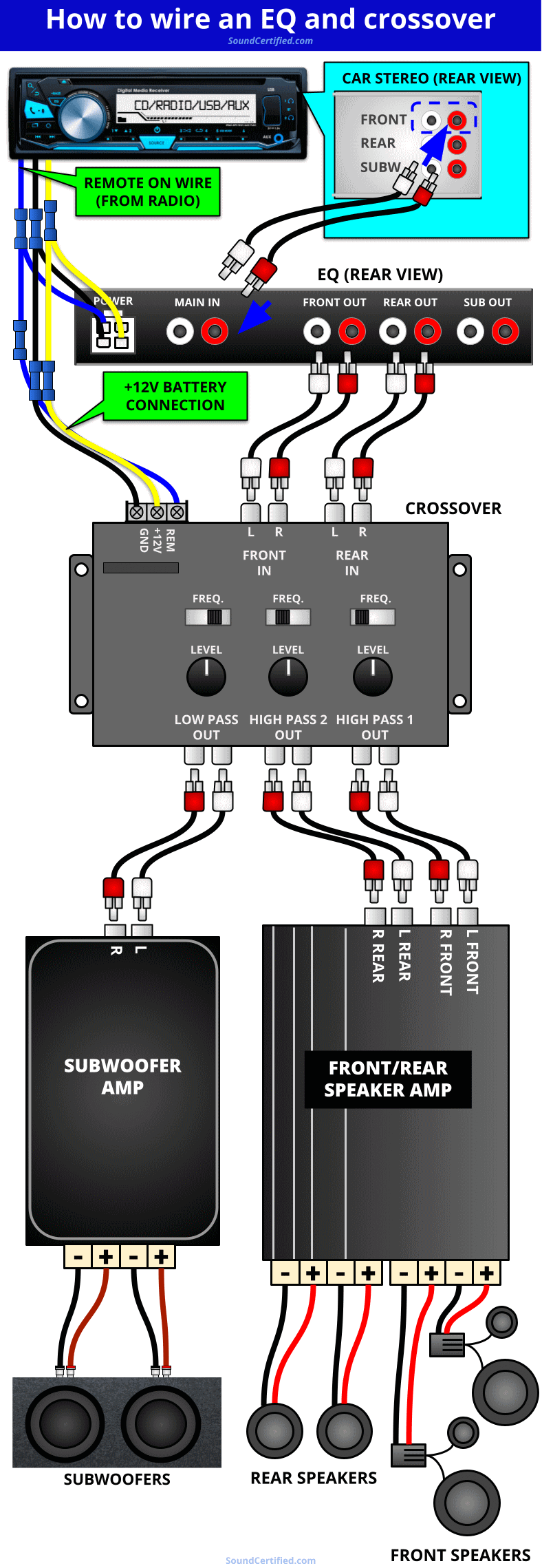 How to Set Up Equalizer on Car Stereo: Ultimate Sound Guide