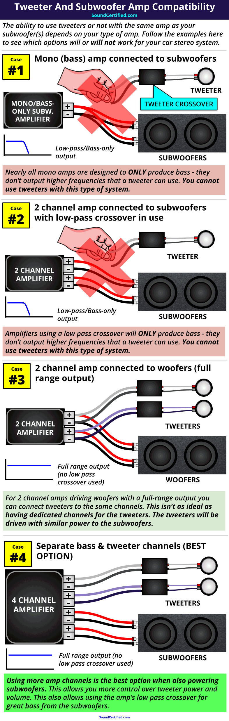 tweeter and subwoofer amp wiring compatibility diagram