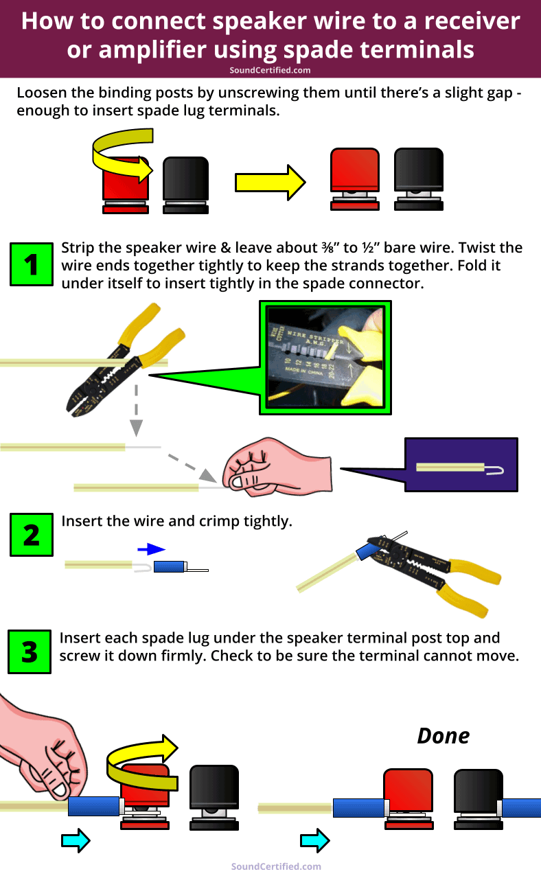 how to connect speaker wire spade terminals diagram