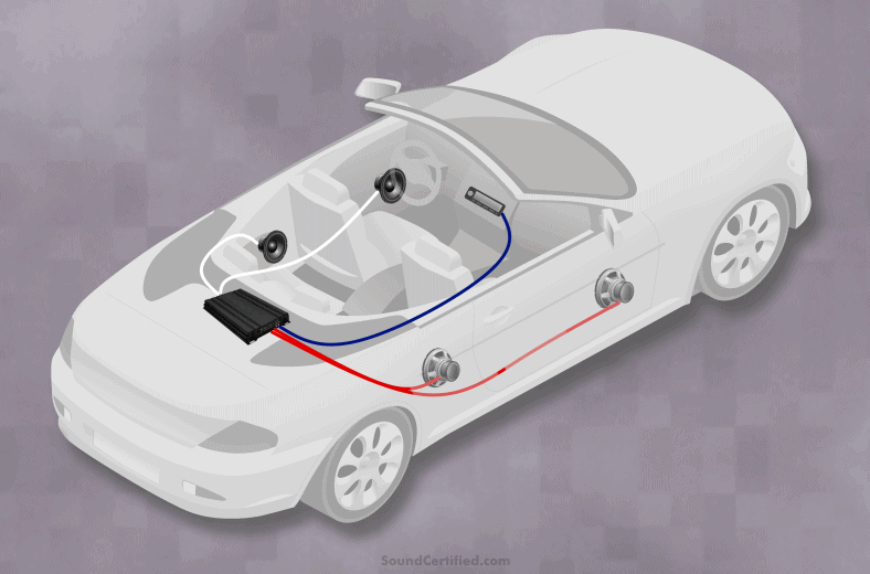 diagram showing a car amplifier installed in car with speakers