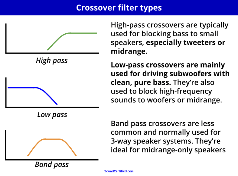 diagram comparing the different crossover types