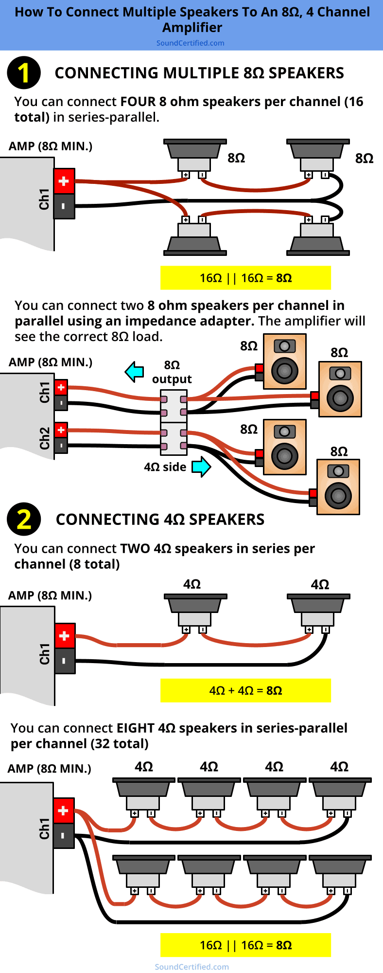 connect multiple speakers to 8 ohm 4 channel amp diagram