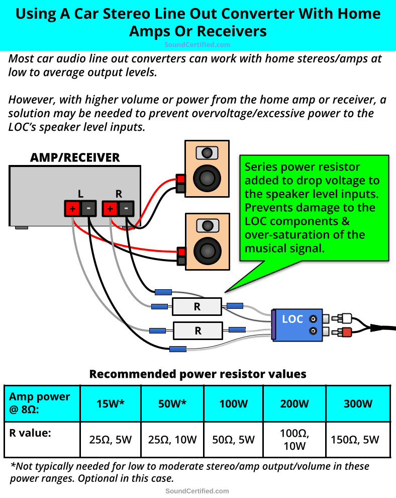 car line out converter with home stereo amp diagram