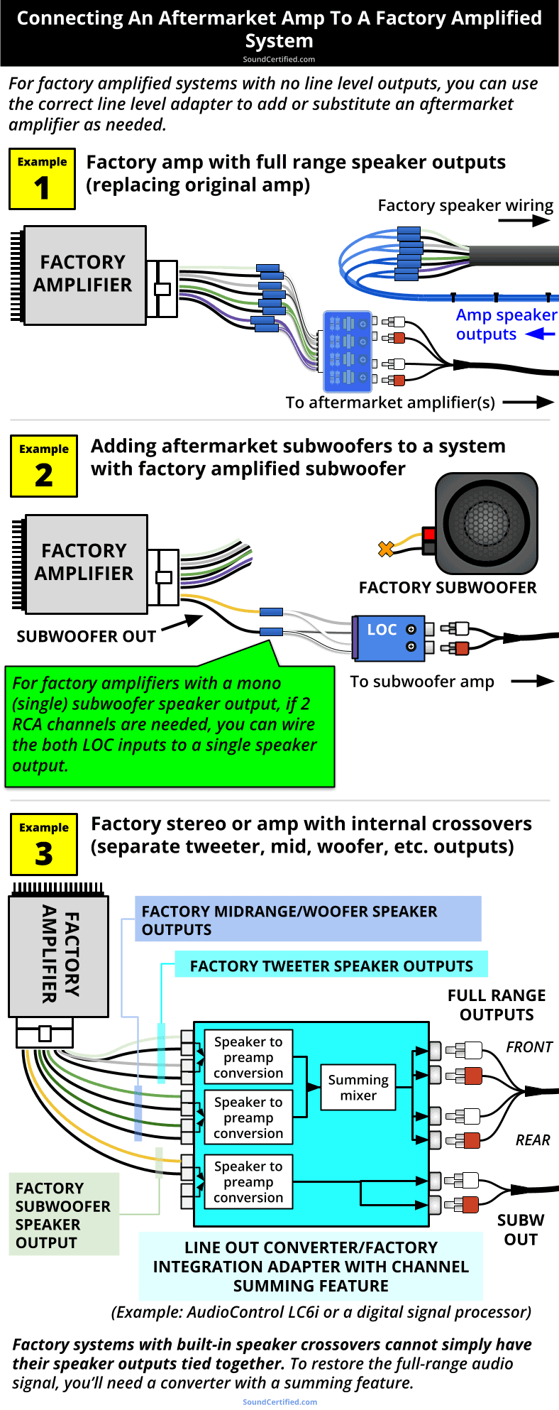 connect factory amp to speaker level outputs diagram