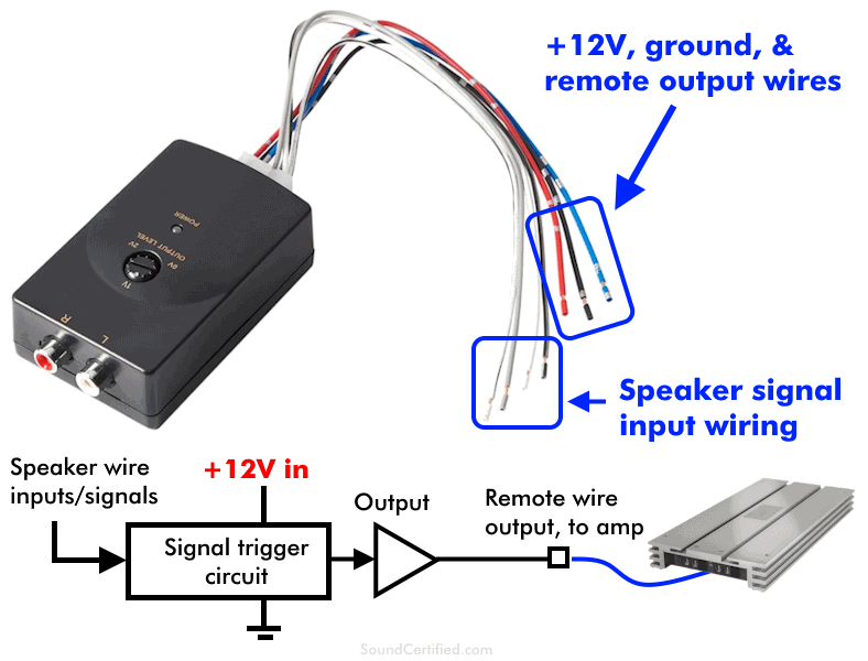 line output converter remote out diagram