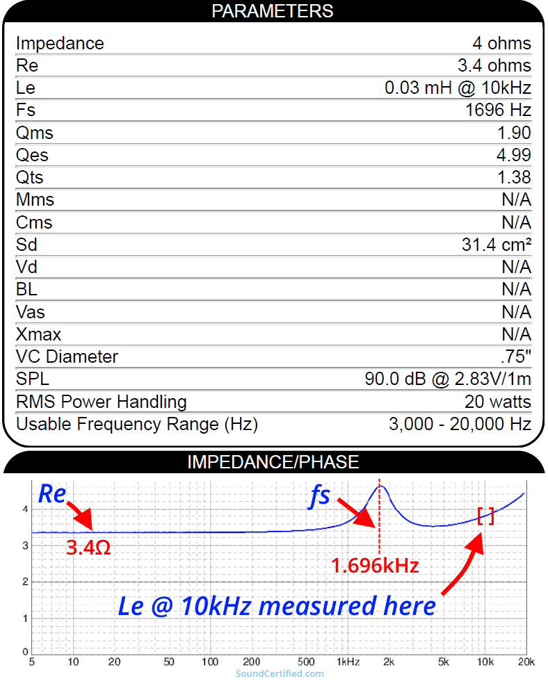 example speaker parameter specfications