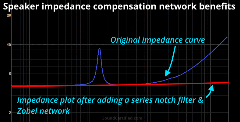 speaker-impedance-compensation-benefits speaker impedance compensation benefits