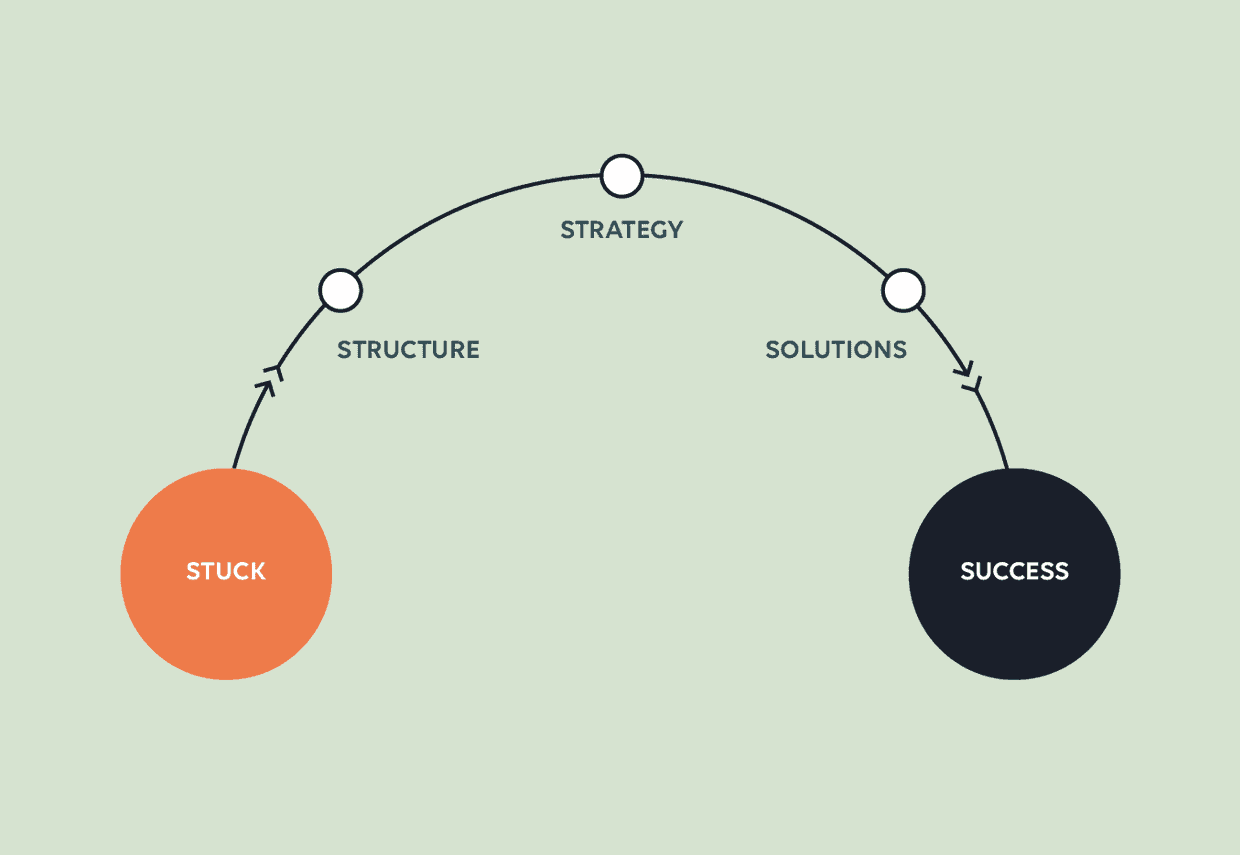 Pivot_W-structure-diagram