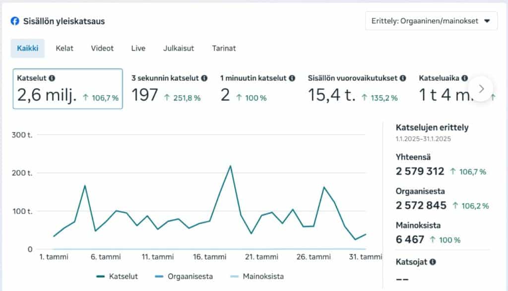 facebookin orgaaninen näkyvyys