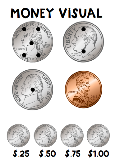 American Coin Visual Great way for differentiating math in an elementary classroom.
