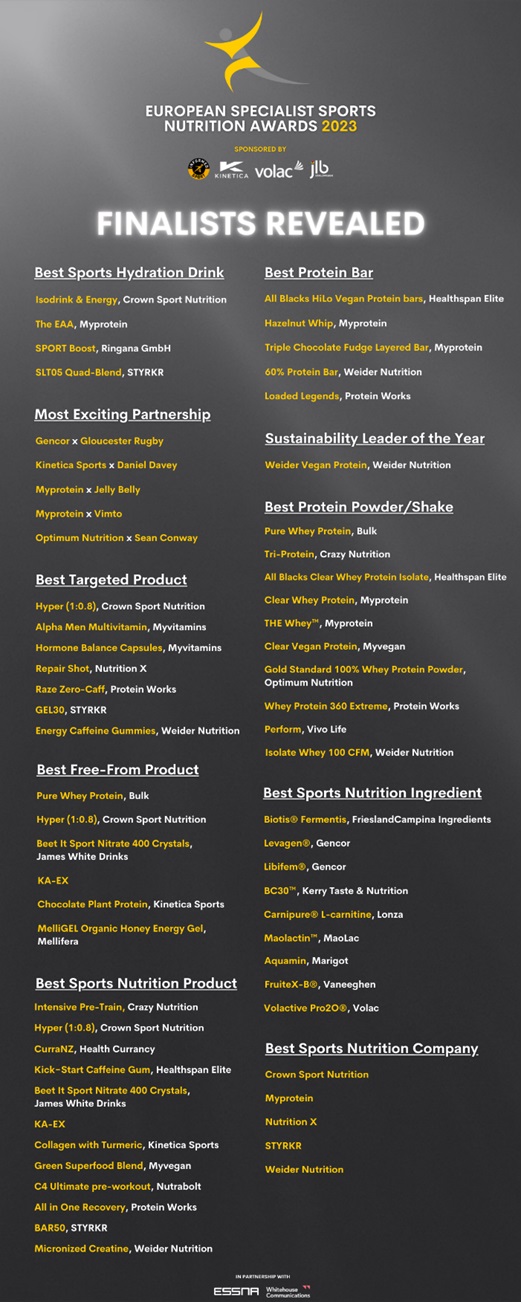 Leading sports and active nutrition awards event, ESSNawards, announces finalists