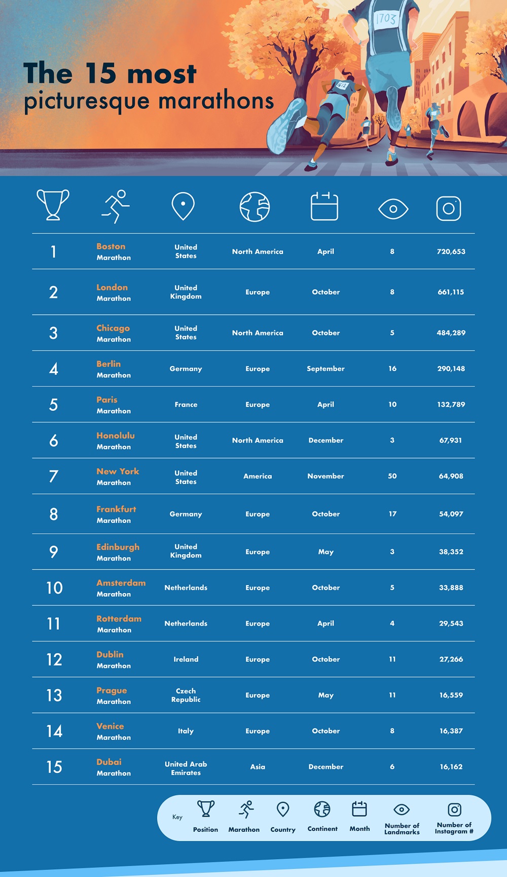Revealed: The World&rsquo;s Most Picturesque Marathon Routes