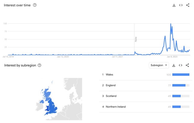 Search trends and why they are important
