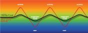 Thermocool: the evolution of comfort
