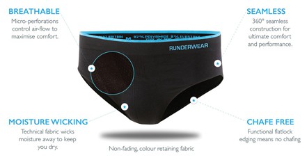 Runderwear to be stocked in more Runners Need stores following successful trial
