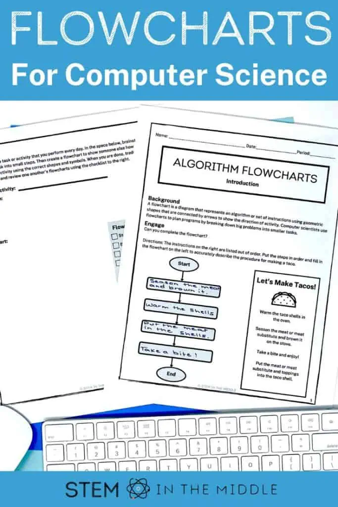 This images reads, "Flowcharts for Computer Science." The image shows worksheets that teach students how to use flowcharts to plan their code.