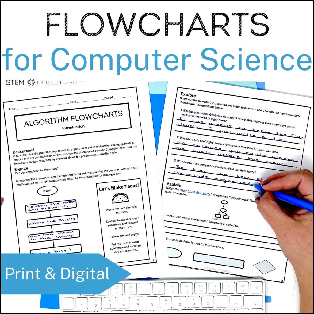 This image reads, "Flowcharts for Computer Science: Print and Digital." The image shows worksheets titled "Algorithm Flowcharts."