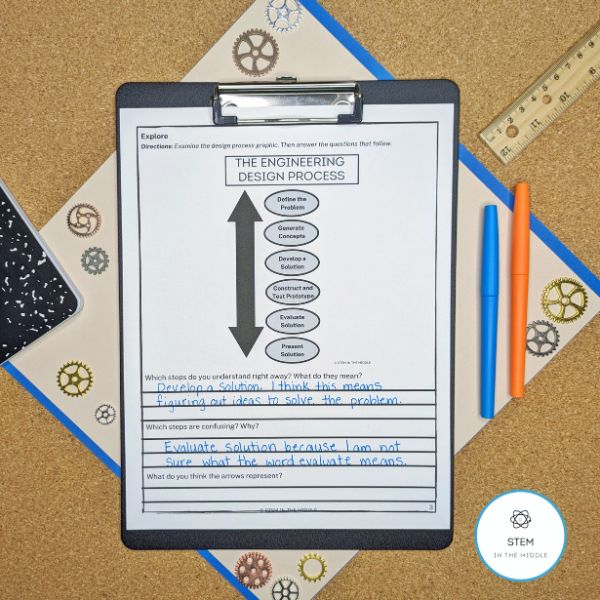 This image shows worksheet picturing a graphic of a 6-step engineering design process. There are questions to answer under the graphic.