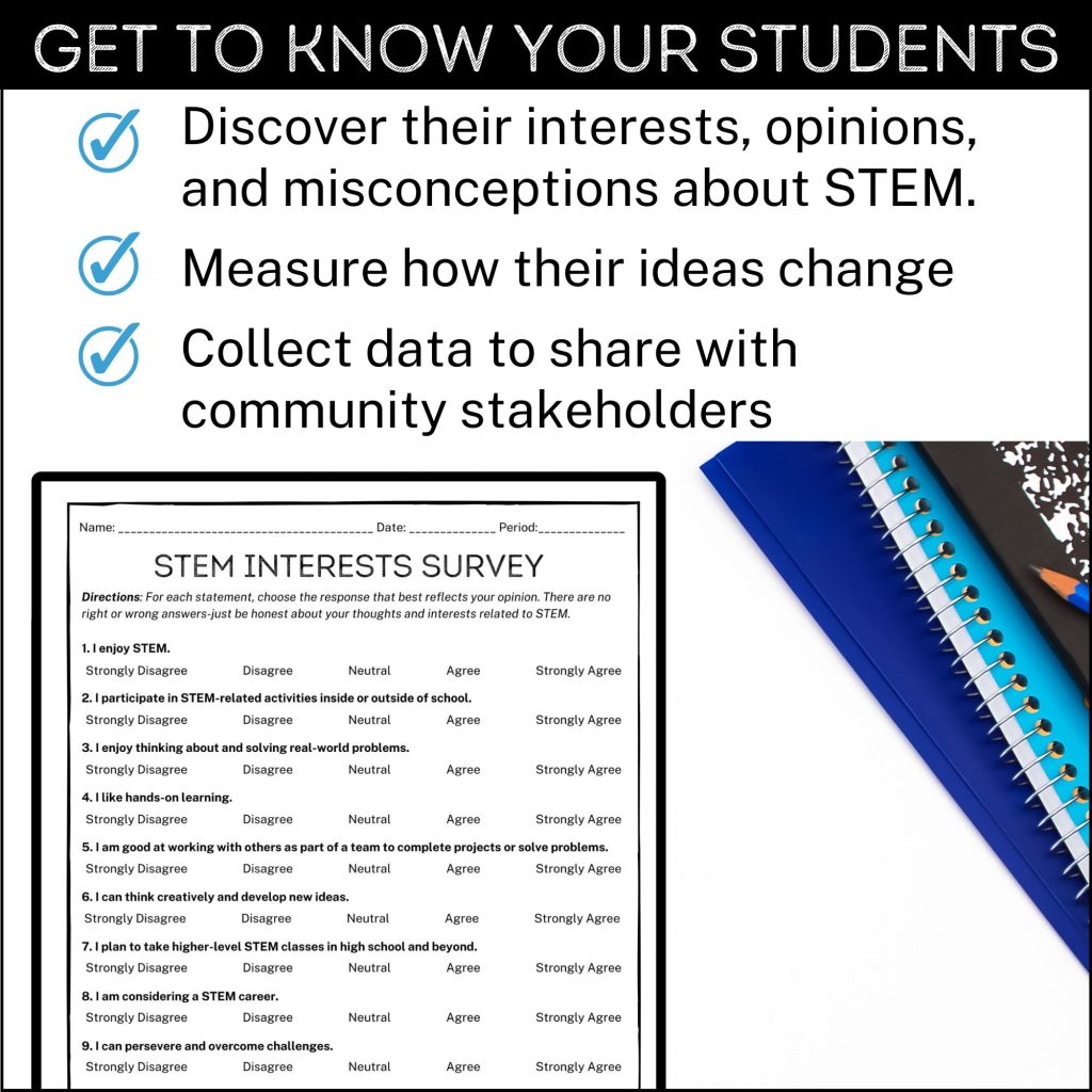 This image shows a worksheet titled "STEM Interest Survey." The text reads: Get to Know your students. Discover their interests, opinions, and misconceptions about STEM. Measure how their ideas change. Collect data to share with the community stakeholders.