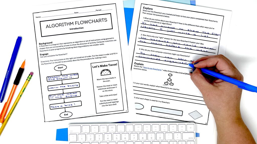 This image shows a worksheet titled "Flowchart algorithms." Students complete a flowchart with the steps for making tacos.