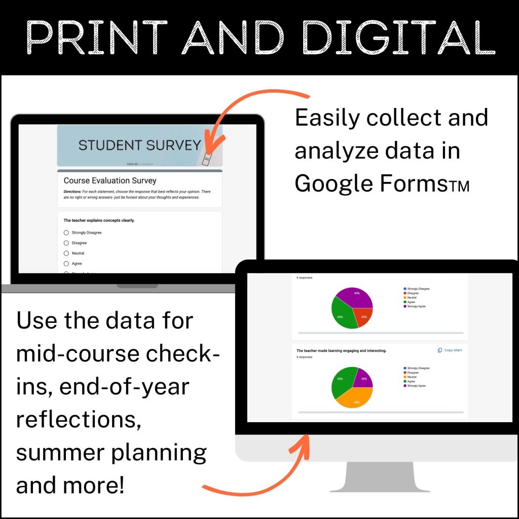 This image shows two computer screens. One has a Google Form pictured. One has collected responses shown graphically. The text reads, "Easily collect and analyze data in Google Forms. Use the data for mid-course check-ins, end-of-year reflections, summer planning and more!"