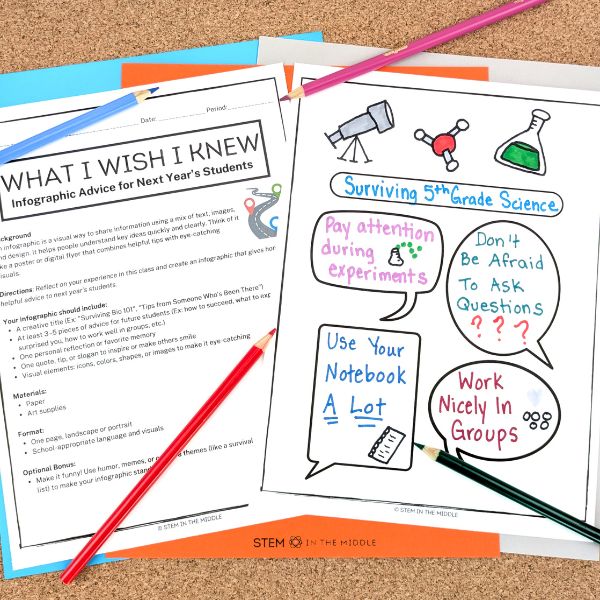 This image shows a worksheet titled "What I Wish I Knew: Advice for Next Year's Students." To the left is an infographic created by a student using paper and marker titled "Surviving 5th Grade Science."