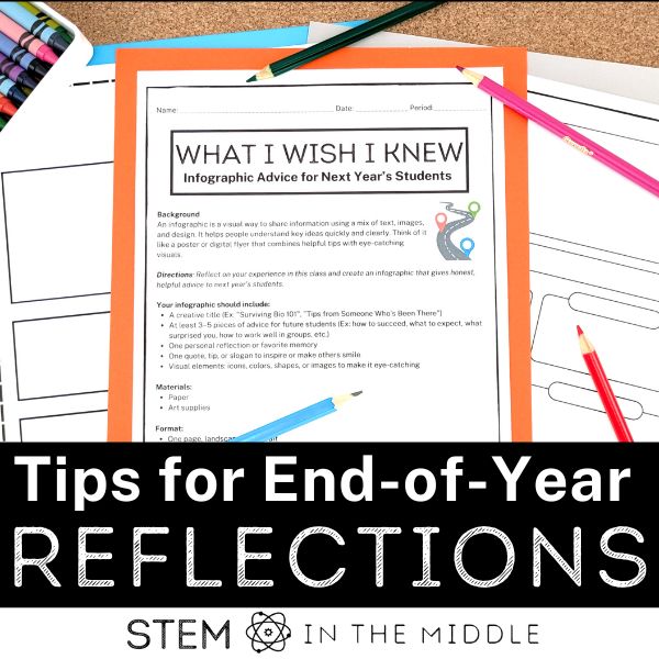 This image is titled, "Tips for End of Year Reflections." It shows handouts for a "What I Wish I Knew: Infographic Advice for Next Year's Students" assignment on cork board surrounded by crayons and colored pencils.