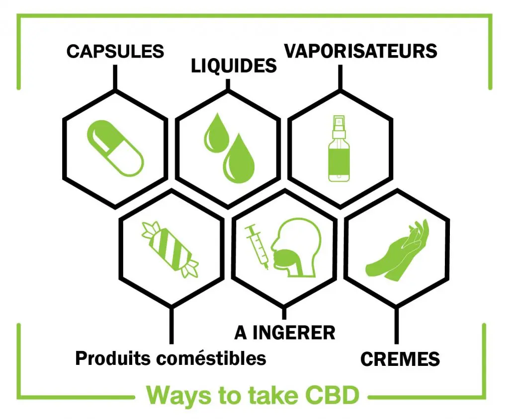 Discours-public-Stress-CBD-Strongcbd.fr