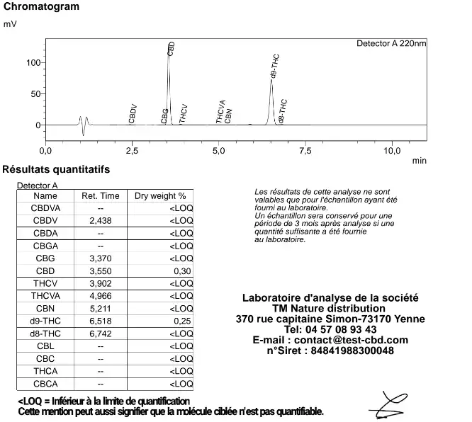 gummies-thc-myrtille