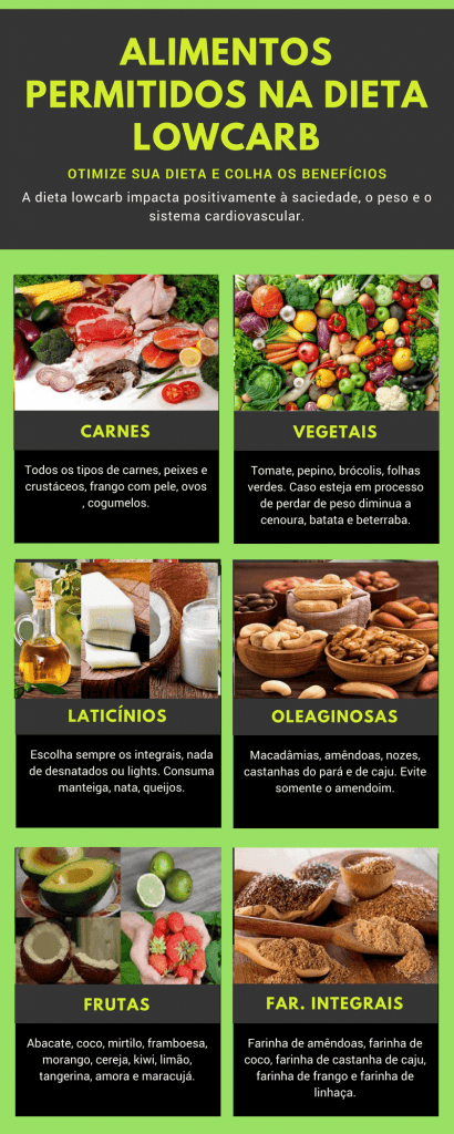 Alimentos permitidos na dieta low carb