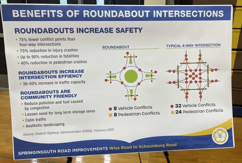 A poster shows bullet points and graphics on the benefits of traffic roundabouts.
