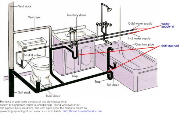 plumbing 4 Step Bathroom Renovation Plan