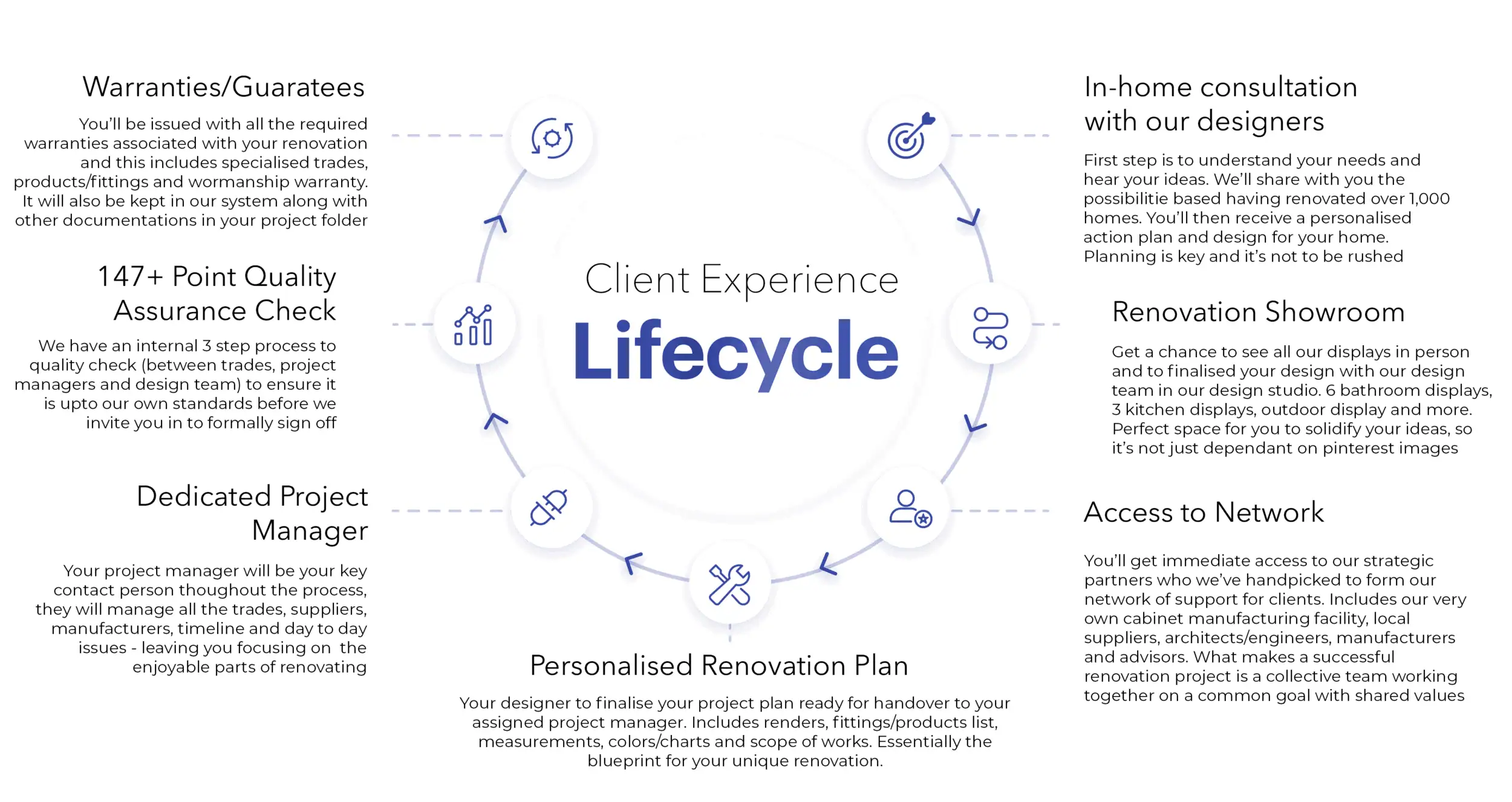 Superior Renovations Client - Superior Renovations