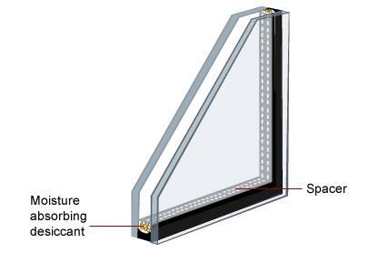 Double-glazing-pic-1 What is Double Glazing Vs Retrofit Double Glazing? - Which is right for your home?