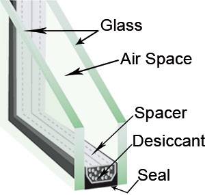 iguglass What is Double Glazing Vs Retrofit Double Glazing? - Which is right for your home?