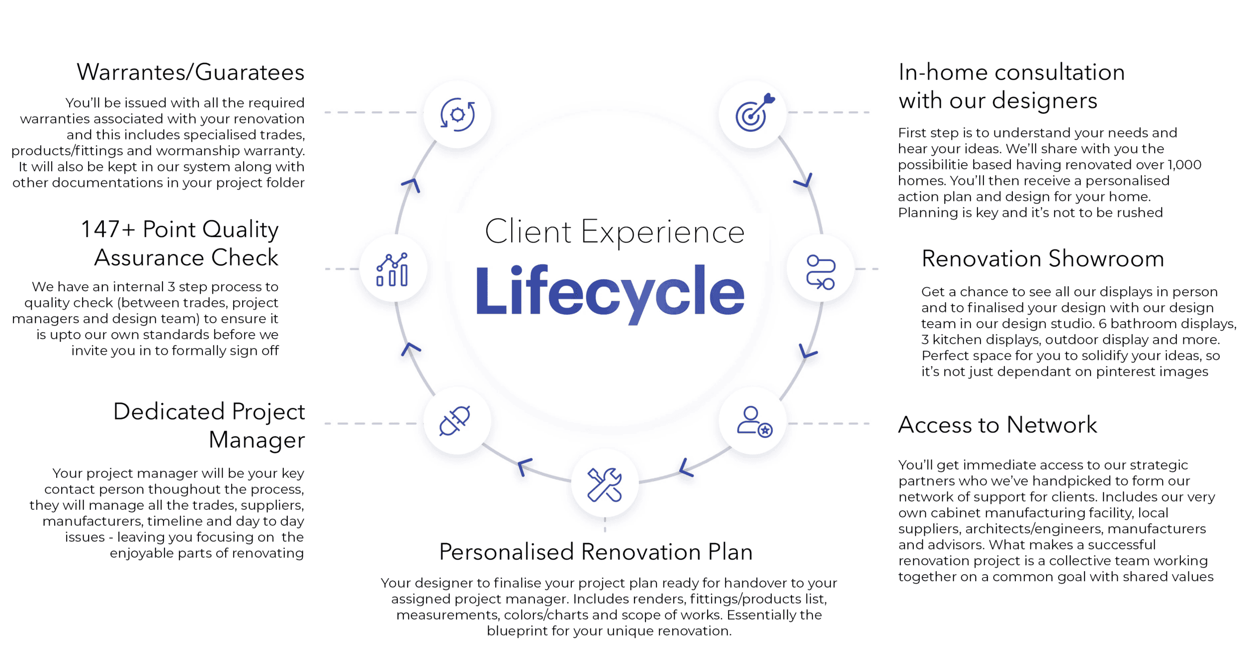 Superior-Renovations-Client-Experience-1 Full Bathroom Renovations Auckland - Renovate with Confidence