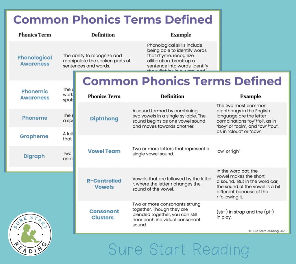 Common Phonics Terms Defined Free Download