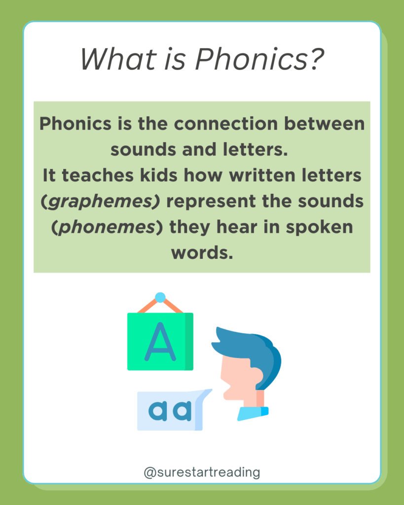 What is phonics? 