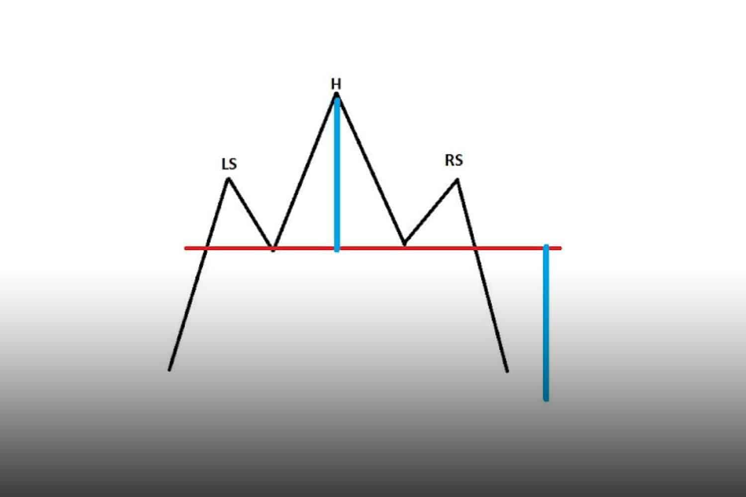 Technical Analysis Patterns 