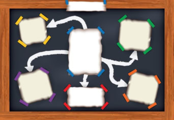 Óraterv: gondolattérkép