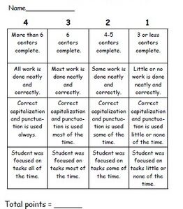 Literacy Centers Rubrics (1st, 2nd, 3rd Grade)