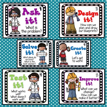 STEM, STEAM, STREAM Posters - Image 4