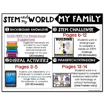 STEM and Social Studies - Families - Image 2
