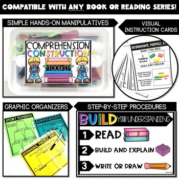 Comprehension Construction - K-3rd Hands-on Strategies for Science of Reading - Image 2