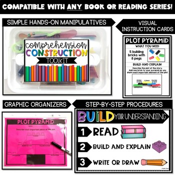 Comprehension Construction - 4th-5th {Hands-on Science of Reading Strategies} - Image 2