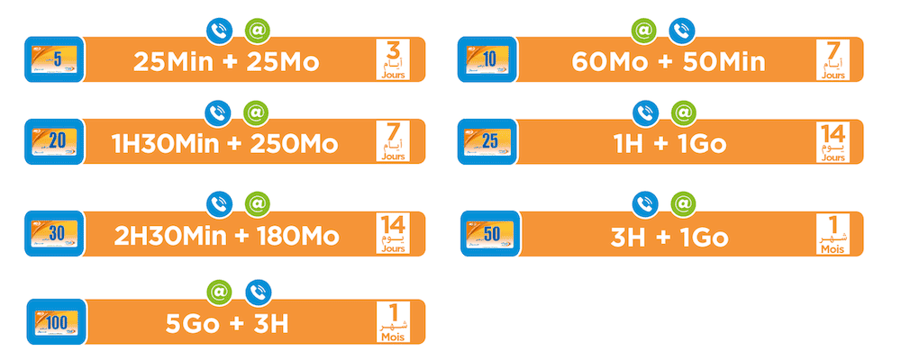 Opciones de tarjetas SIM y eSIM para conectividad en Marruecos.