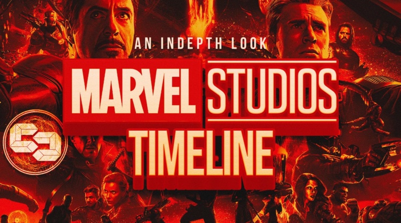 cosmic circus MCU timeline Marvel