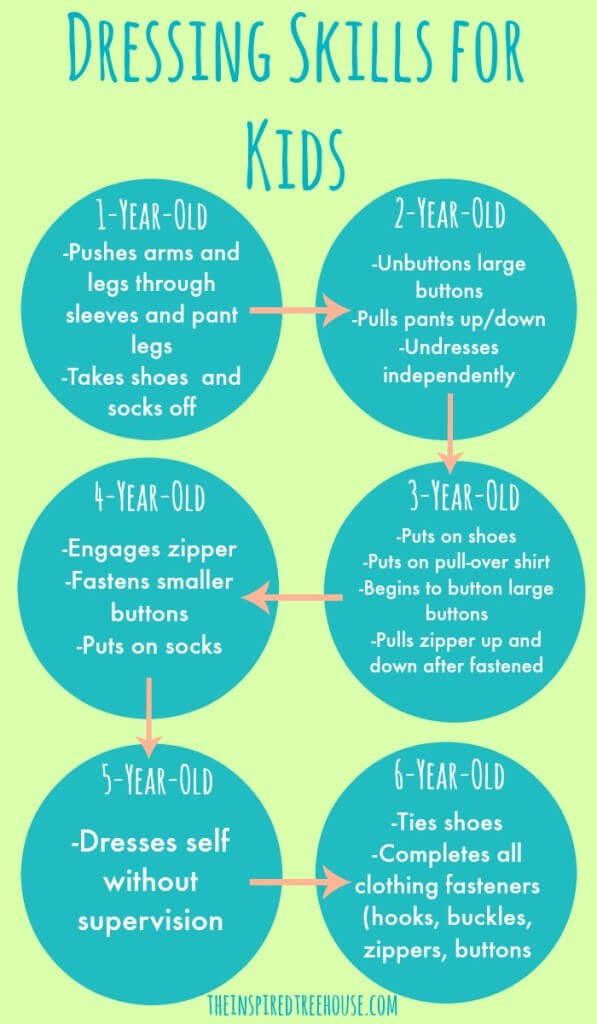 child development dressing skills for kids