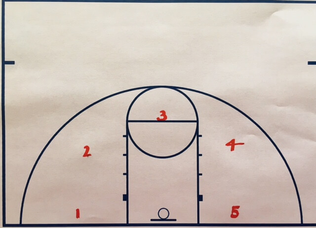 basketball games diagram